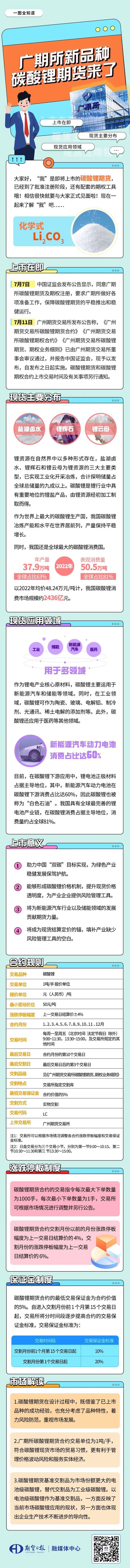 广期所发布碳酸锂期货和期权合约及相关业务细则!解读来了→