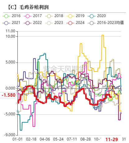 玉米:增储效果仍待观察