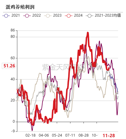 玉米:增储效果仍待观察