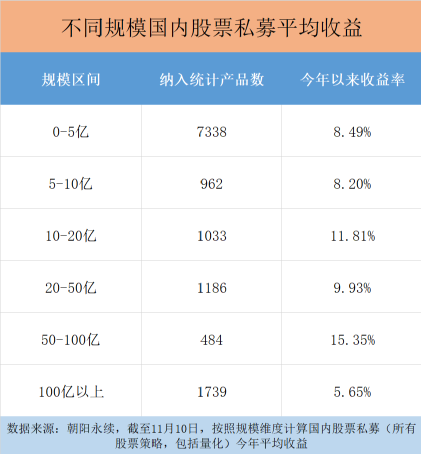 头部百亿私募也不香了？今年遭遇较大回撤，怎么回事？