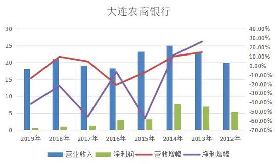 新华融媒看财经制图