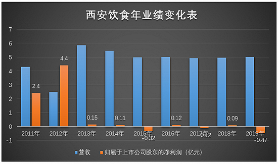 图片来源：界面新闻