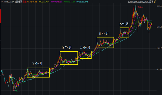  ������Դ��WIND��Ѷ&nbsp;