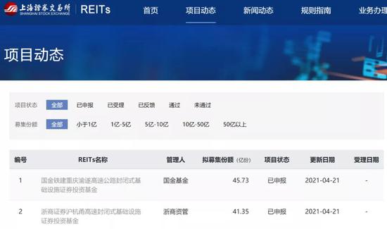 “首批项目出炉：事关万亿市场 交易所正式接收基础设施公募REITs申报