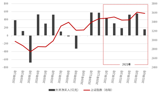 “中信证券：已超去年全年 聪明资金操作浮出水面