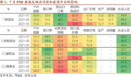 “招商宏观：疫情汛情冲击 经济恢复的基础尚不牢固