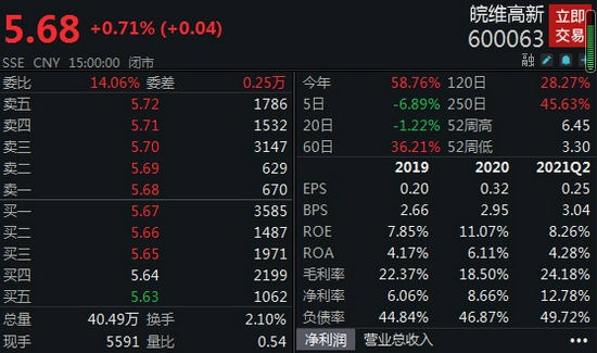 “皖维高新收问询函：标的资产收入增长上半年净利为何下降？