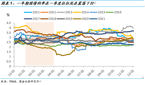 “国金策略：调整尾声 春节行情值得期待