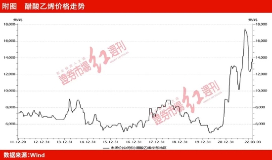 “皖维高新溢价6亿收购兄弟公司，高估值下难脱“利益输送”嫌疑