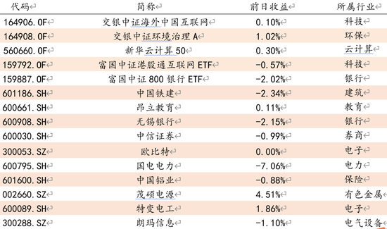 “方证视点：外在利空将出尽 内在扰动将明朗