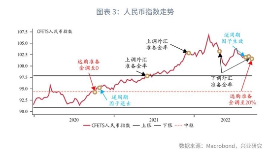 美元加息对全球的影响_美元加息对中国股市的影响_美元加息对有色的影响