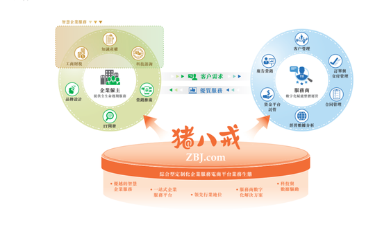 猪八戒网IPO：三年半亏损10亿，成立16年错失最佳风口