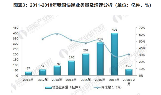 （图片来自前瞻产业研究院）