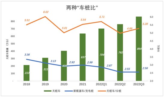 建桩速度远低于卖车，一个充电桩，难倒新能源车