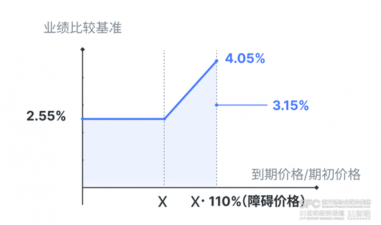 工银理财“恒睿睿盈私银尊享”斩获混合类理财排行榜冠军，平安理财“鲨鱼鳍”产品杀至第二位