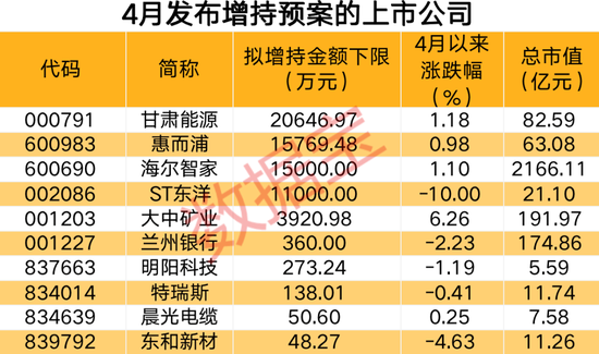 市场需求逐渐复苏，4月新能源汽车销量显著增长！稀缺股东拟增持股来了