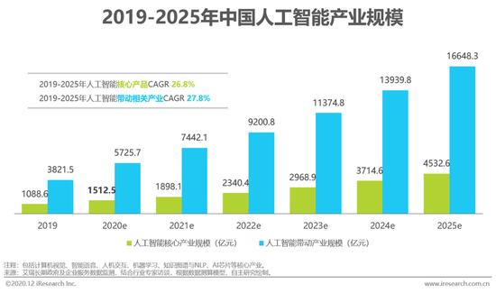 挤出泡沫、脱虚向实，AI大模型正在回归价值投资？