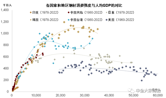 中金2024年展望丨黑色金属:乍暖还寒