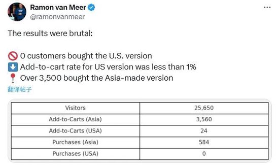 范·米尔在社媒X上公开了本次实验结果