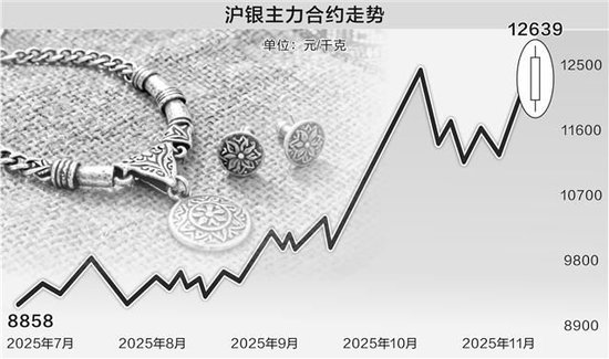 资料来源：东方财富网 图虫创意/供图