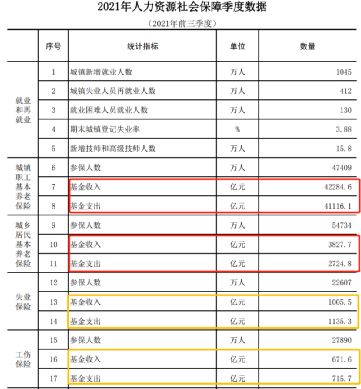 “1.25万亿！基本养老保险基金青睐这些股