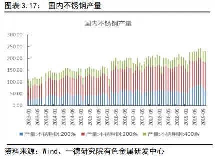 镍2019回顾与2020展望：供应格局变动 价格波动加