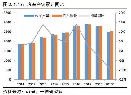 铜2019回顾与2020展望:经济弱周期不变 价格前高后低