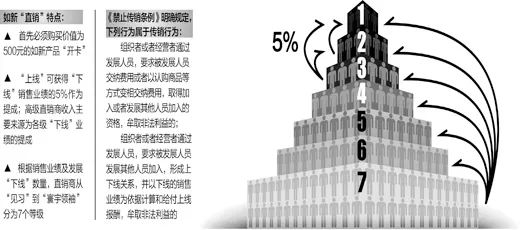 武汉再现本土病例 涉事的如新化妆品公司曾多次被曝涉嫌传销