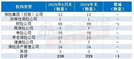 注：新浪金融研究院根据金监总局披露名单制作