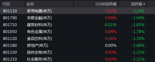 暴涨190%，又见港股异动！一则传闻，5万亿资产巨震，啥情况？6连板，这一概念太猛了！