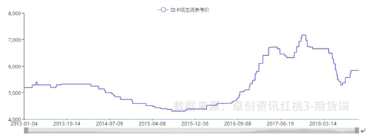 纸浆期货产业链全透视 去年为何能涨60%?