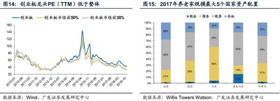 5.3长期影响辨析：“壳价值”弱化与成长股估值体系重塑？