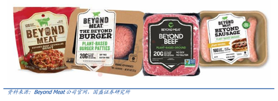 Beyond Meat主要产品