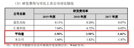 易点天下IPO：研发费用率低于同行 毛利率逐年下滑