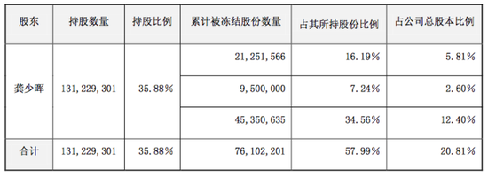 龚少晖控制权告急，三五互联因何沉沦？