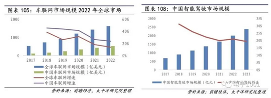 “智能汽车重磅定调，欧菲光等新势力如何迎风而起？