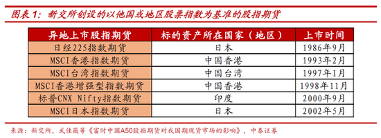 “MSCI 中国A50股指期货对A股生态有何影响？