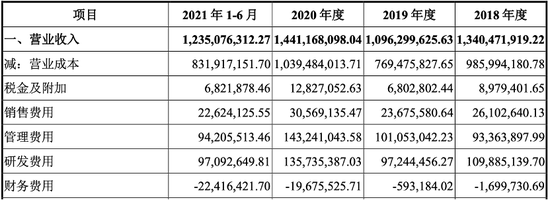 来源：比亚迪半导体招股书