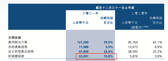 来源：世纪睿科年报截图