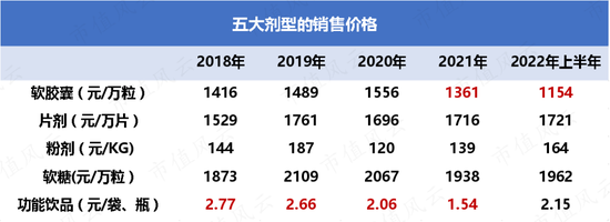 实控人妹妹违规减持，海外并购业绩大变脸，定增计划突然终止：仙乐健康，虽然我只是代工厂，但是我玩得花呀