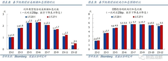 国盛宏观熊园团队:喜多于忧—春节大事7个看点