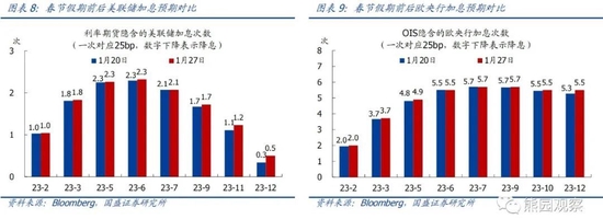 国盛宏观熊园团队：喜多于忧—春节大事7个看点