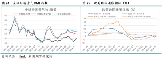 化工（纯苯-苯乙烯）2025年报：逆水行舟，不进则退