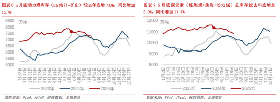 专题探讨——焦煤“暴走”的基本面逻辑