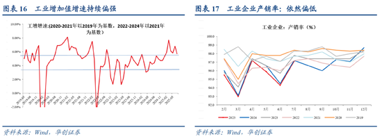 张瑜：2×2框架下的供需矛盾变化