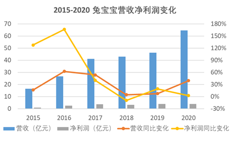 兔宝宝 沦落 半壁利润靠卖贴牌授权 新浪财经 新浪网 兔宝宝 沦落 半壁利润靠卖贴牌授权 新浪财经 新浪网
