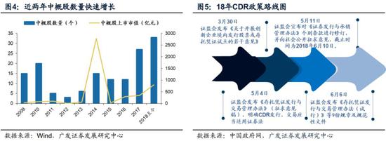 4.4千亿独角兽战略配售基金能否参与科创板？