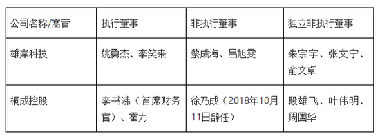 资料来源：两家公司公告