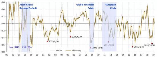 资料来源：FactSet，交银国际