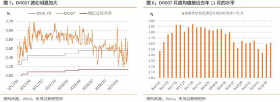 利率并轨如何推进？